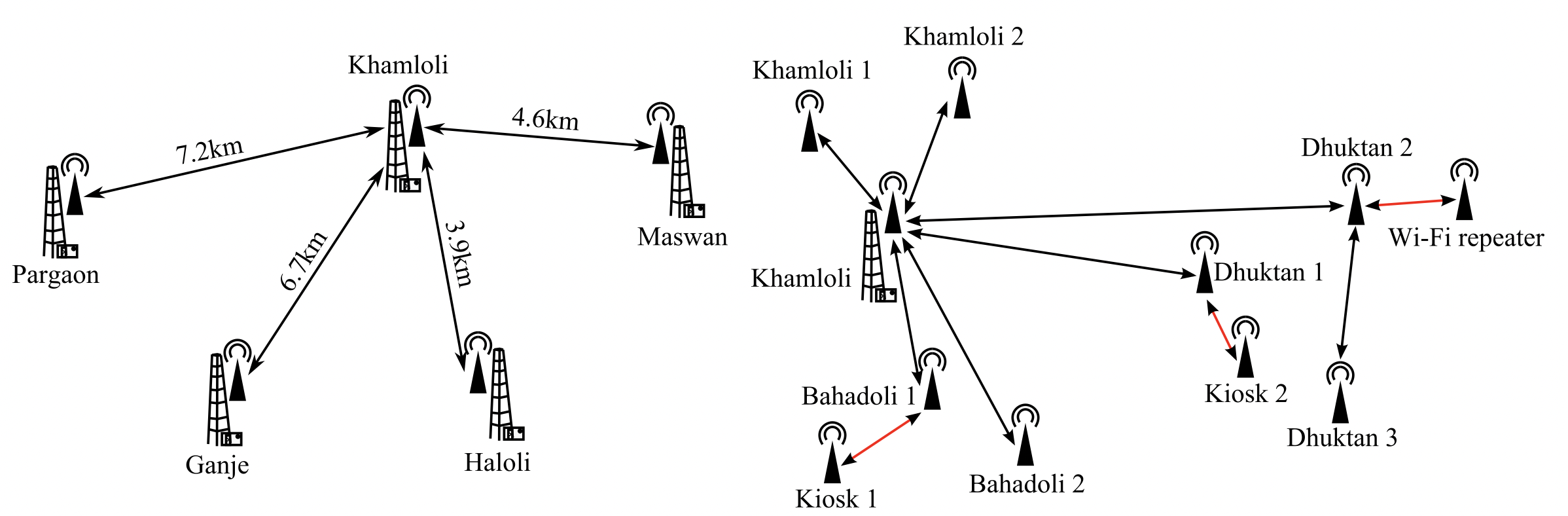 Topology